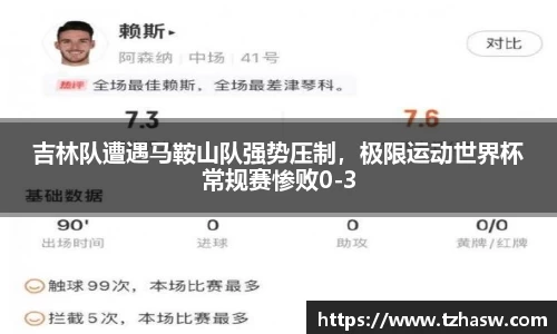 吉林队遭遇马鞍山队强势压制，极限运动世界杯常规赛惨败0-3